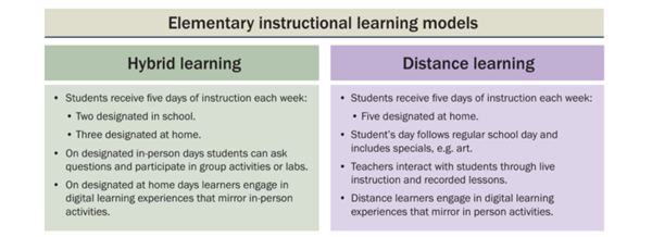 Elementary instructional model 